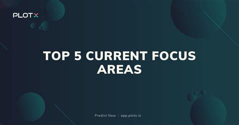Current Focus .